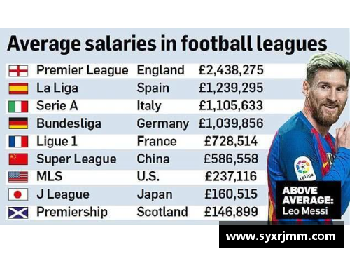 热刺球员年薪排名及薪资分析